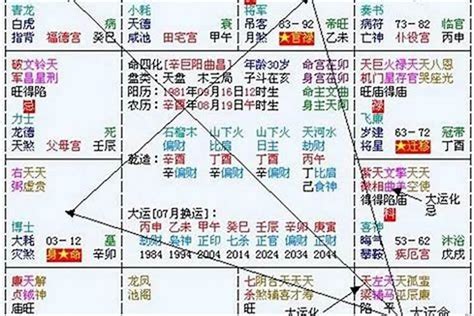 2024 八字運勢|2024運勢如何？計算我的生命流年數，了解如何規劃。